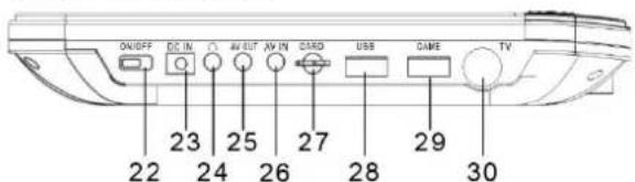 Soundmaster PDB1910 - DRAUFSICHT - 2