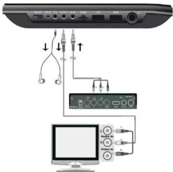 Soundmaster PDB1910 - VSTUP AV - 1
