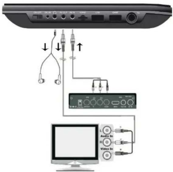Soundmaster PDB1910 - FUNKCIA HIER - 1