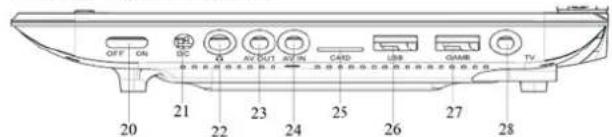 Soundmaster PDB1910 - POSIZIONE DEI COMANDI - 3
