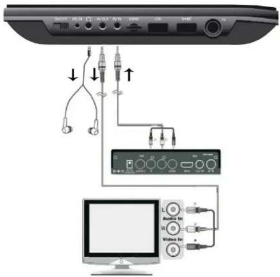 Soundmaster PDB1910 - VSTUP AV - 1