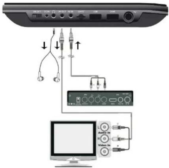 Soundmaster PDB1910 - FUNKCIA HIER - 1