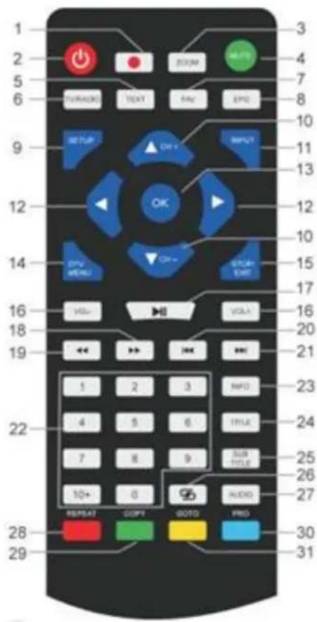 1 2 5 6 TURADO TEXT NAV EPD 9 SETUP ON INPUT 12 OK 14 OPW OFF 16 VOLT VOLA 18 19 1 2 3 INFO 22 4 5 6 HTML 7 8 9 SUB TITLE 10+ 0 AUDIO 28 COPY GOTO PRO 29 30 31
