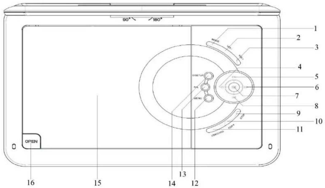 Soundmaster PDB1910 - TOP VIEW - 1