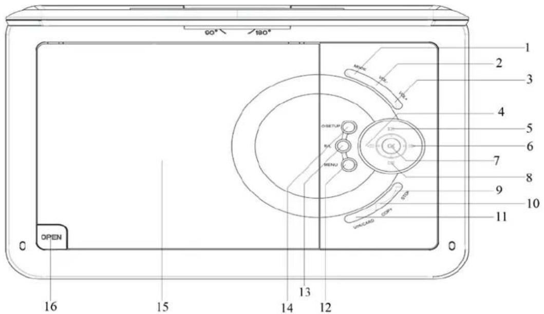 Soundmaster PDB1910 - POSIZIONE DEI COMANDI - 1
