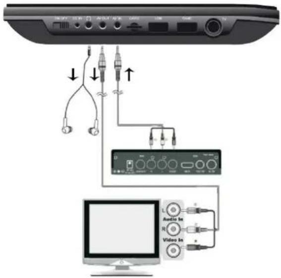 Soundmaster PDB1910 - INGRESSO AV - 1