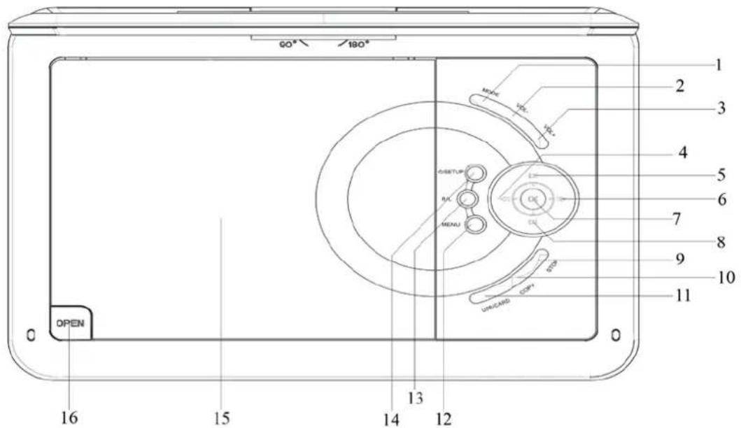 Soundmaster PDB1910 - BEDIENELEMENTE - 1