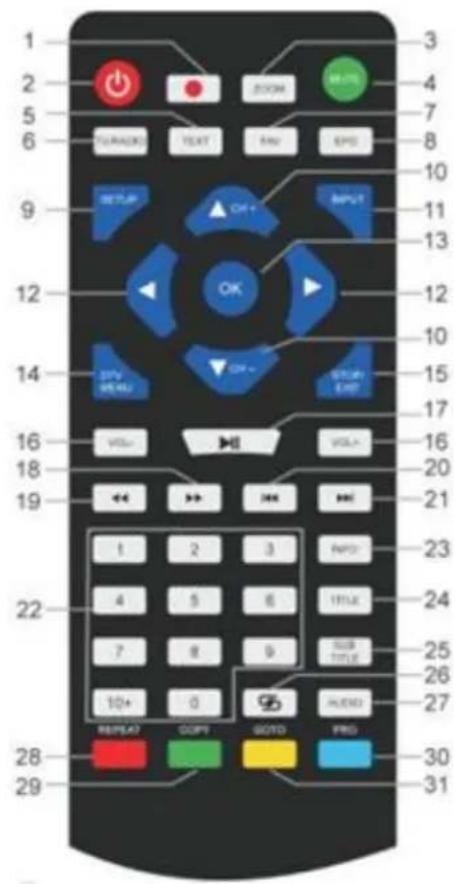 Soundmaster PDB1910 - REMOTE CONTROL - 1