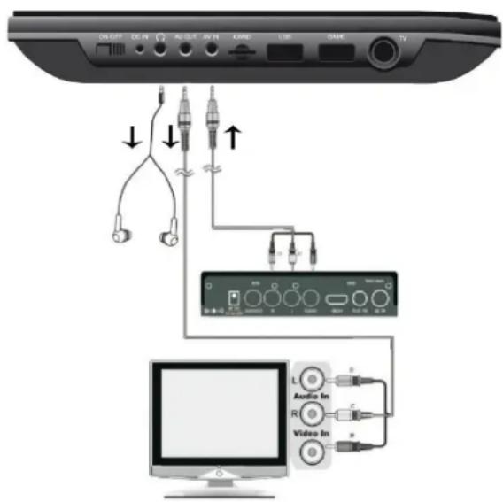 Soundmaster PDB1910 - AV IN - 1