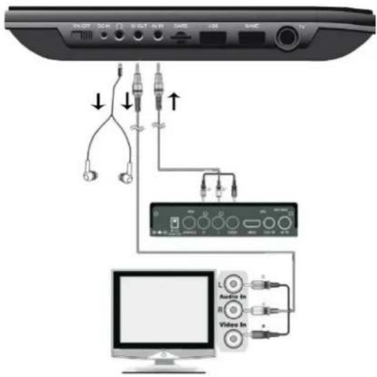 Soundmaster PDB1910 - Entrée audio-vidéo - 1