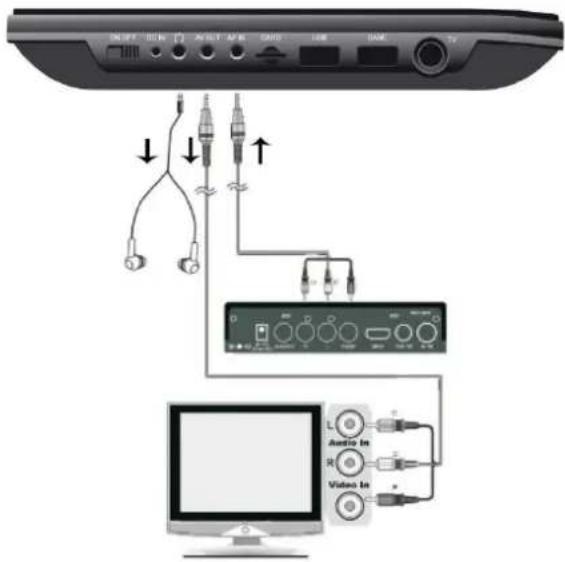 Soundmaster PDB1910 - Entrée audio-vidéo - 1