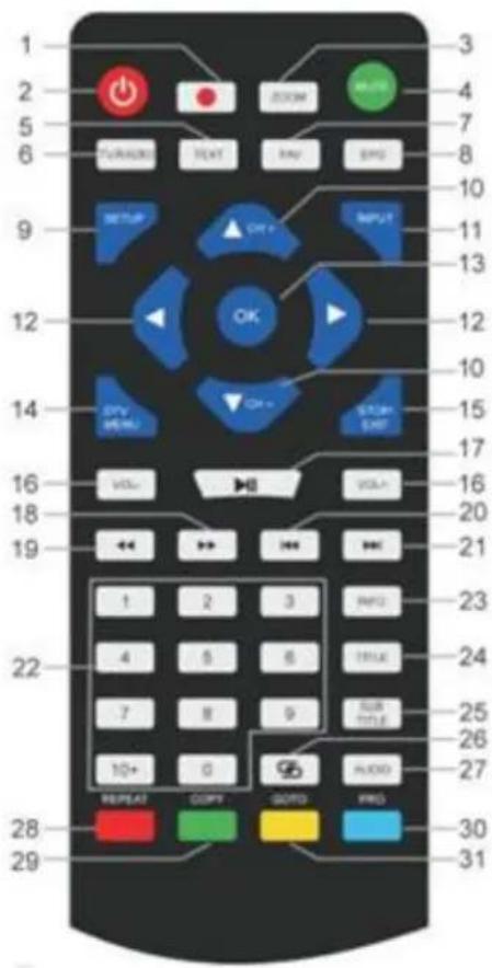 Soundmaster PDB1910 - TELECOMANDO - 1