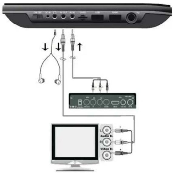 Soundmaster PDB1910 - AV IN - 1