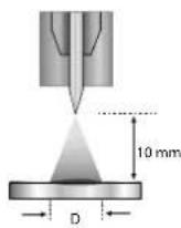 GYS Titanium 230 ACDC FV - INTERFACE HOMME-MACHINE (IHM) - 4