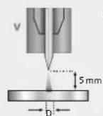 GYS Titanium 230 ACDC FV - INTERFACE HOMME-MACHINE (IHM) - 5