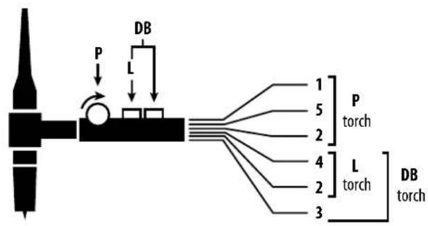 GYS Titanium 230 ACDC FV - TRIGGER-CONTROL CONNECTION - 1