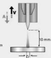 GYS Titanium 230 ACDC FV - INTERFACE HOMME-MACHINE (IHM) - 7