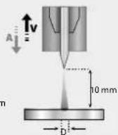 GYS Titanium 230 ACDC FV - E-TIG - 6