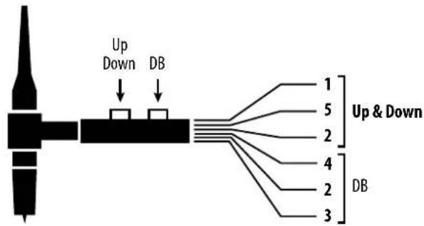 GYS Titanium 230 ACDC FV - TRIGGER-CONTROL CONNECTION - 4