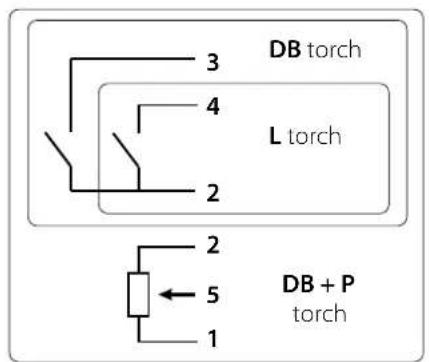 GYS Titanium 230 ACDC FV - TRIGGER-CONTROL CONNECTION - 3