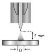 GYS Titanium 230 ACDC FV - E-TIG - 2