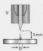 GYS Titanium 230 ACDC FV - Standard (Konstantstrom) E-WIG (konstante Energie) - 4
