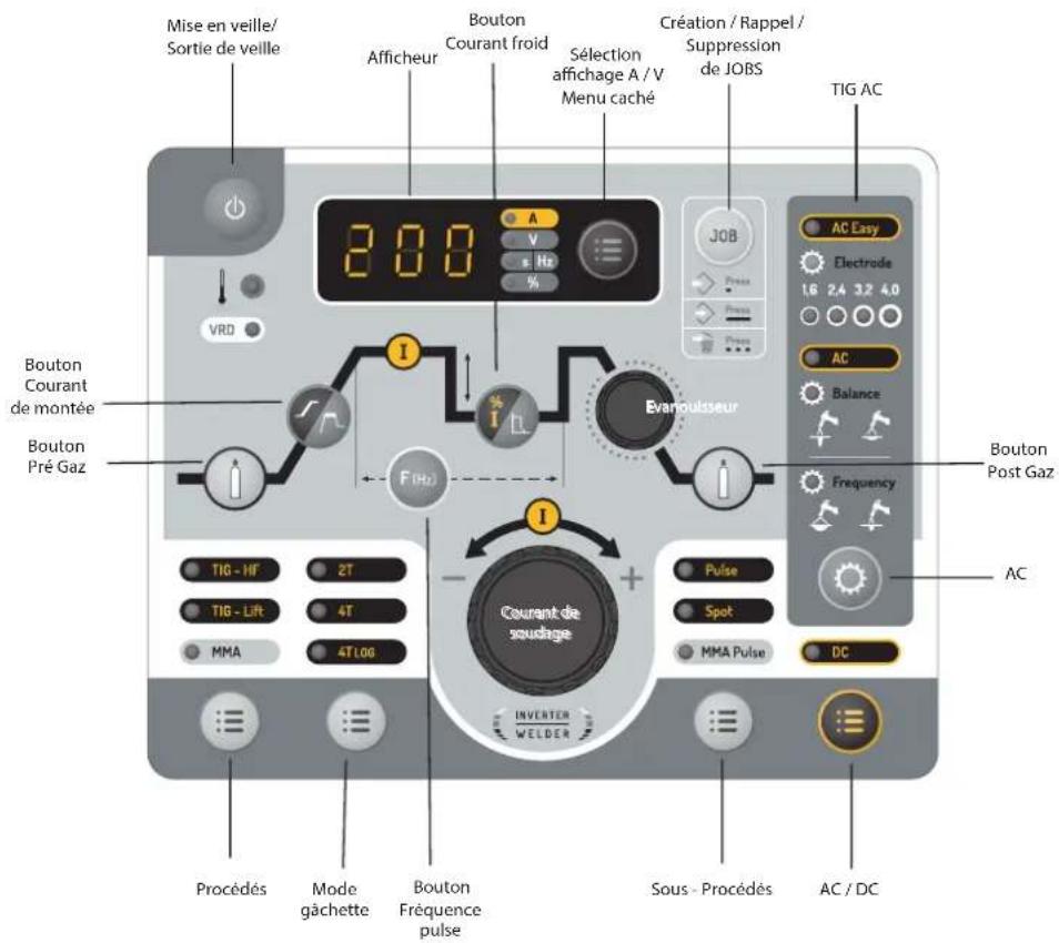 GYS Protig 200 ACDC - INTERFACE HOMME-MACHINE (IHM) - 1