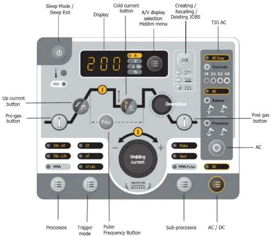 GYS Protig 200 ACDC - HUMAN-MACHINE INTERFACE (HMI) - 1