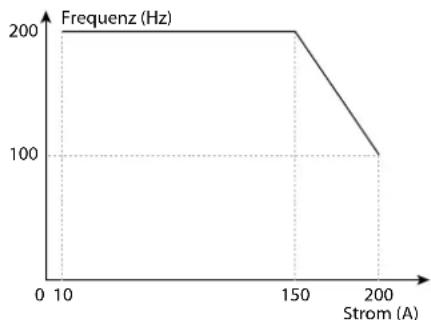 GYS Protig 200 ACDC - WIG AC - Standard - 3