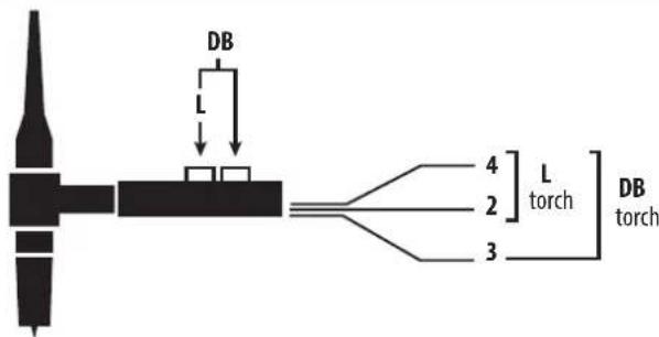 GYS Protig 200 ACDC - COMMAND TRIGGER CONNECTOR - 1