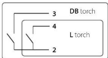 GYS Protig 200 ACDC - COMMAND TRIGGER CONNECTOR - 3