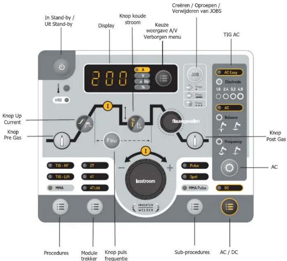 GYS Protig 200 ACDC - INTERFACE HUMAN-MACHINE (IHM) - 1
