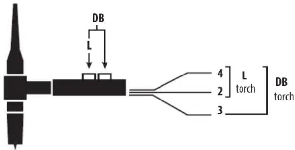 GYS Protig 200 ACDC - MODE 4T LOG - 2
