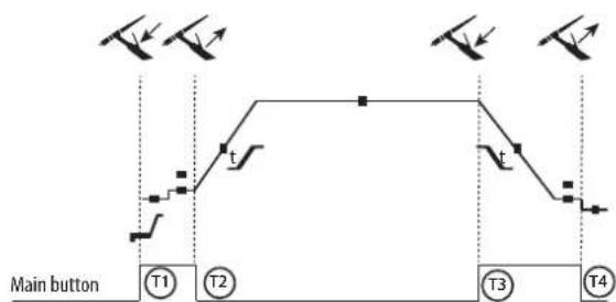 GYS Protig 200 ACDC - 4T MODE - 1