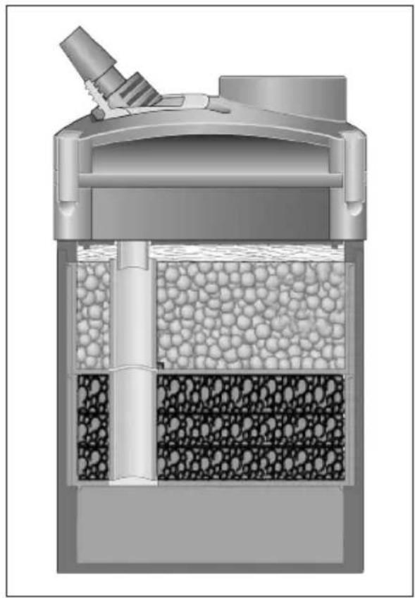 EHEIM eXperience 250 - EHEIM eXperience - 5