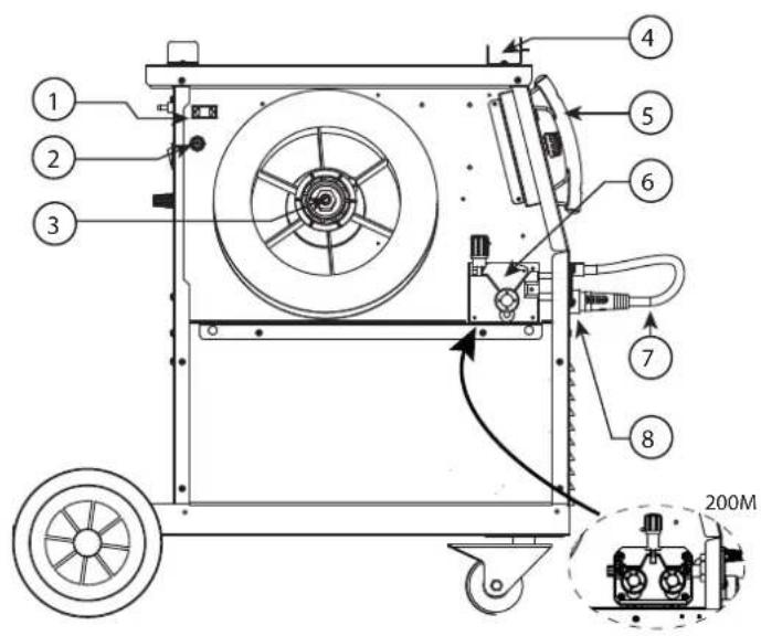 GYS Multiweld 200M - VII - 3