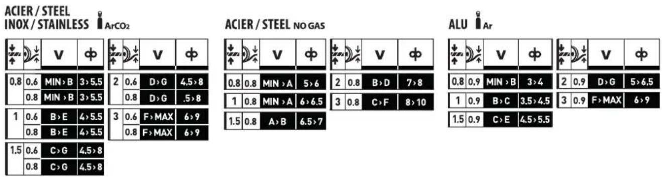 GYS Multiweld 200M - VII - 1