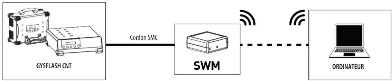 GYS Smart Wireless Module - INSTALACION DEL MATERIAL - 1
