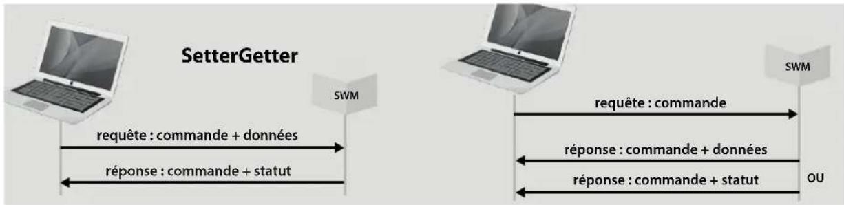 GYS Smart Wireless Module - PROTOCOLO - 1