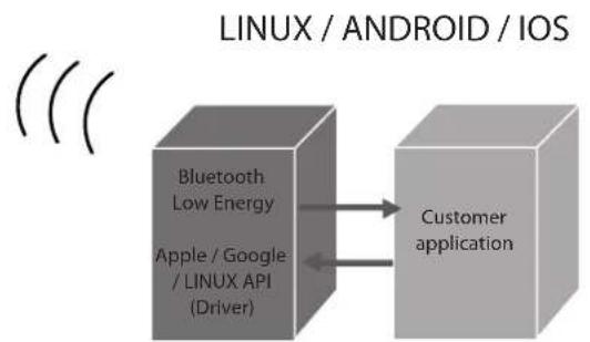 GYS Smart Wireless Module - INSTALLAZIONDELDISPOSITIVO - 3