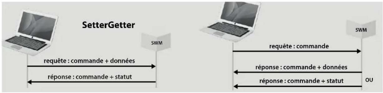 GYS Smart Wireless Module - Fonctionnement général - 1