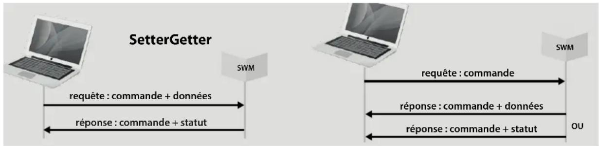 GYS Smart Wireless Module - PROTOKOLL - 1