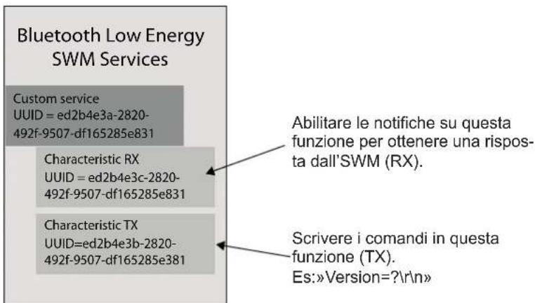 GYS Smart Wireless Module - INSTALLAZIONDELDISPOSITIVO - 4