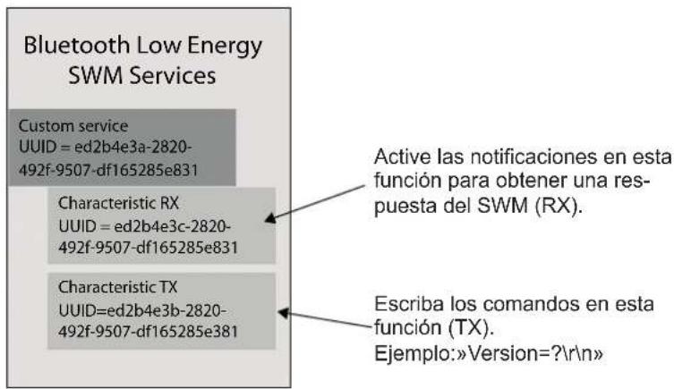 GYS Smart Wireless Module - INSTALACION DEL MATERIAL - 3