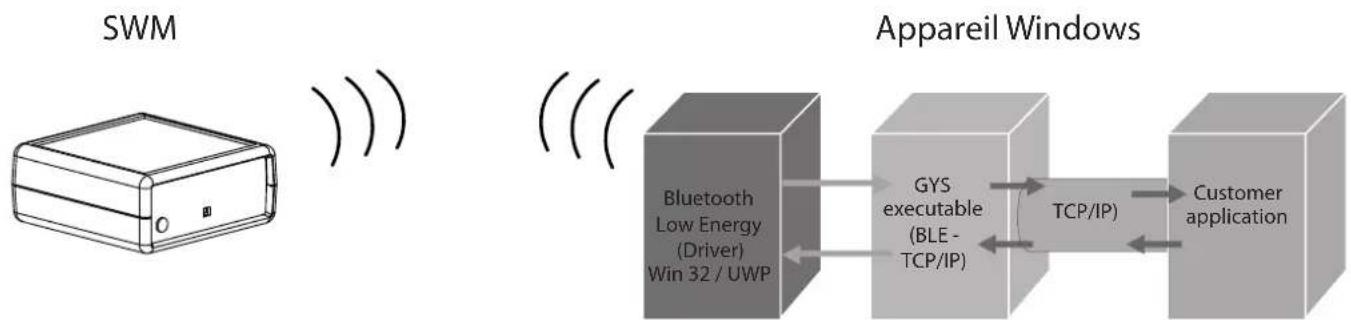GYS Smart Wireless Module - GENERAL OPERATION - 3