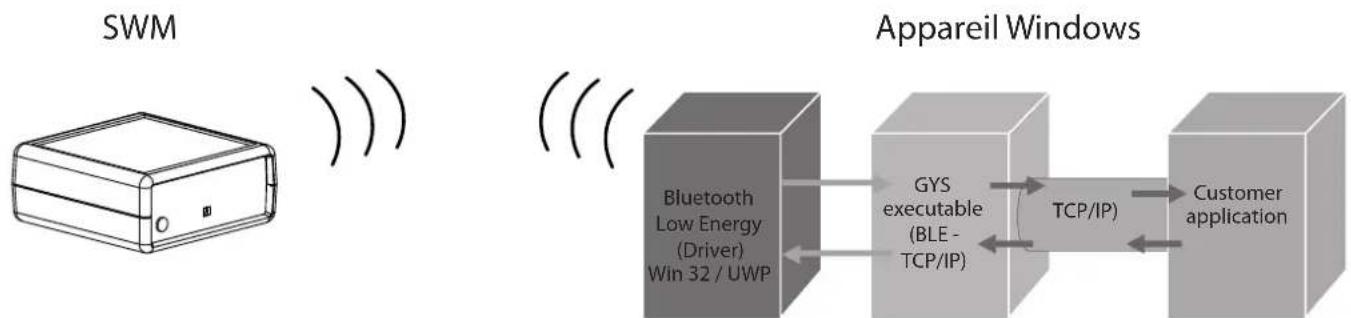 GYS Smart Wireless Module - INSTALLAZIONDELDISPOSITIVO - 5