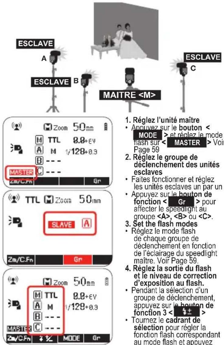 Hähnel MODUS 600RT MK II (Sony) - M/a/b/c : prise de vue avec flash sans fil avec différents modes de flash pour chaque groupe - 1