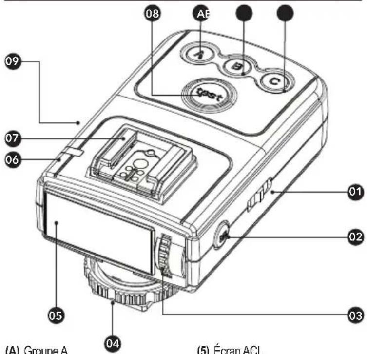 Hähnel MODUS 600RT MK II (Sony) - Panneau ACL en cinq modes - 2