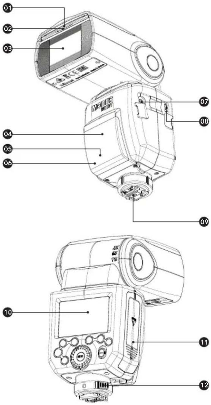 Hähnel MODUS 600RT MK II (Sony) - Nomenclature - 1