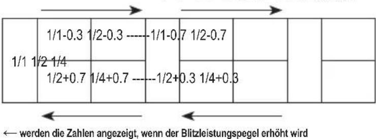 Hähnel MODUS 600RT MK II (Sony) - Blitzleistungsbereich - 1